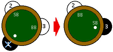 Button placement diagram