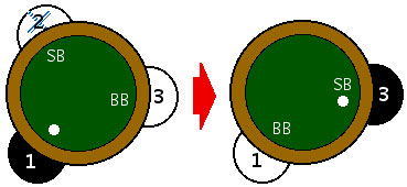 Button placement diagram