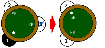 Button placement diagram