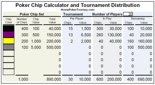 T10,000 distribution