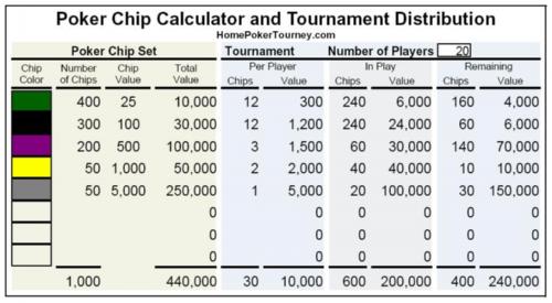 T10,000 distribution