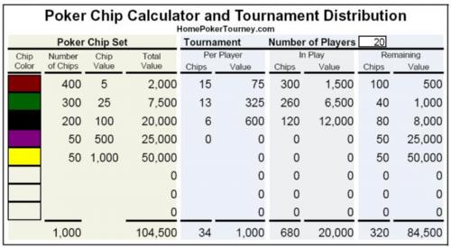 T1000 distribution