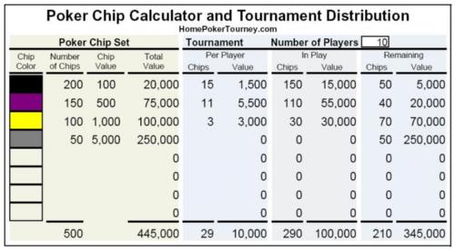 T10,000 distribution