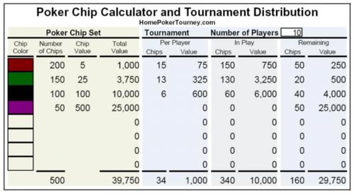 T1000 distribution