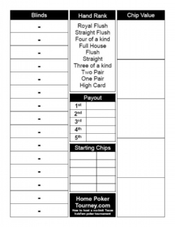 Poker blinds schedule