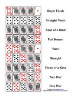 Poker hand rank